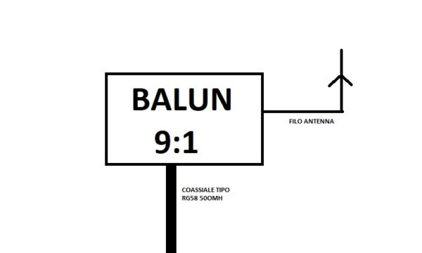 Balun 9:1 per antenna long wire